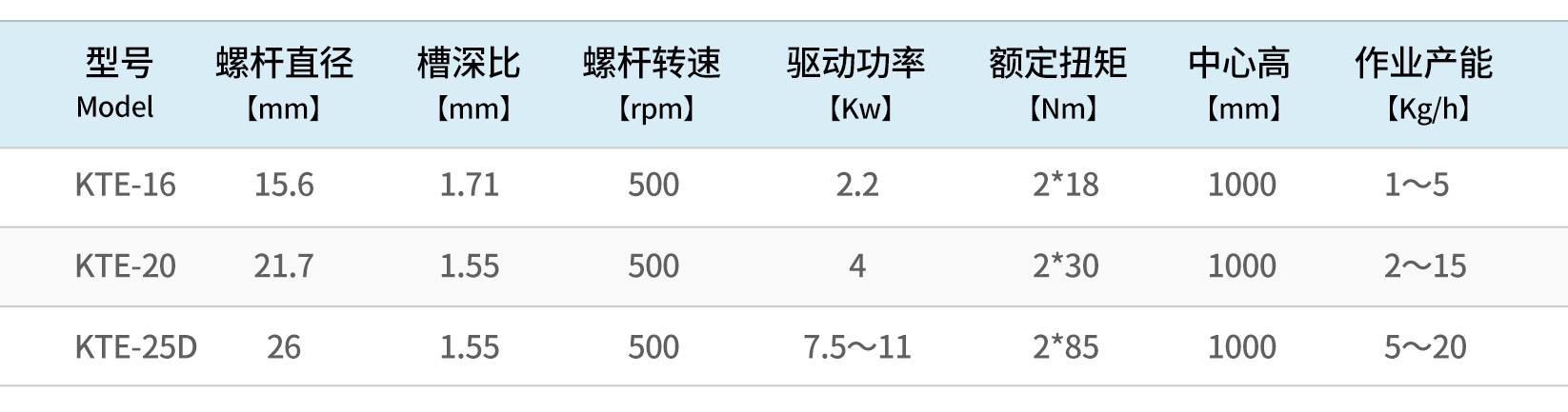 科尔克配置表_02.jpg