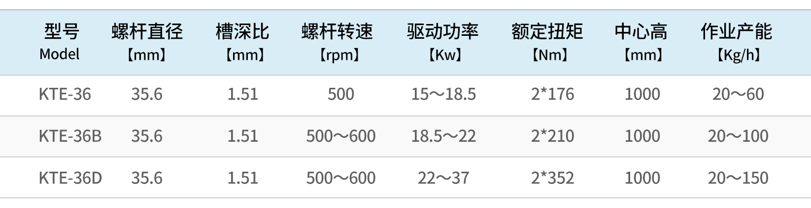 科尔克配置表_04.jpg