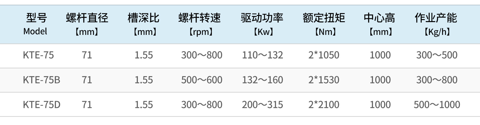 科尔克配置表_10.jpg