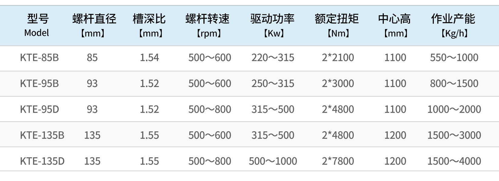 科尔克配置表_12.jpg